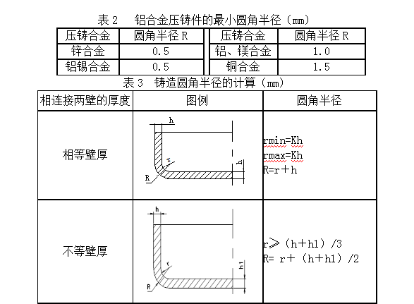 恩創(chuàng)科技-鋁合金壓鑄件廠家設(shè)計(jì)注意點(diǎn)
